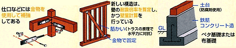 昭和56年以降の建物