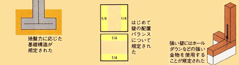 平成12年以降の建物